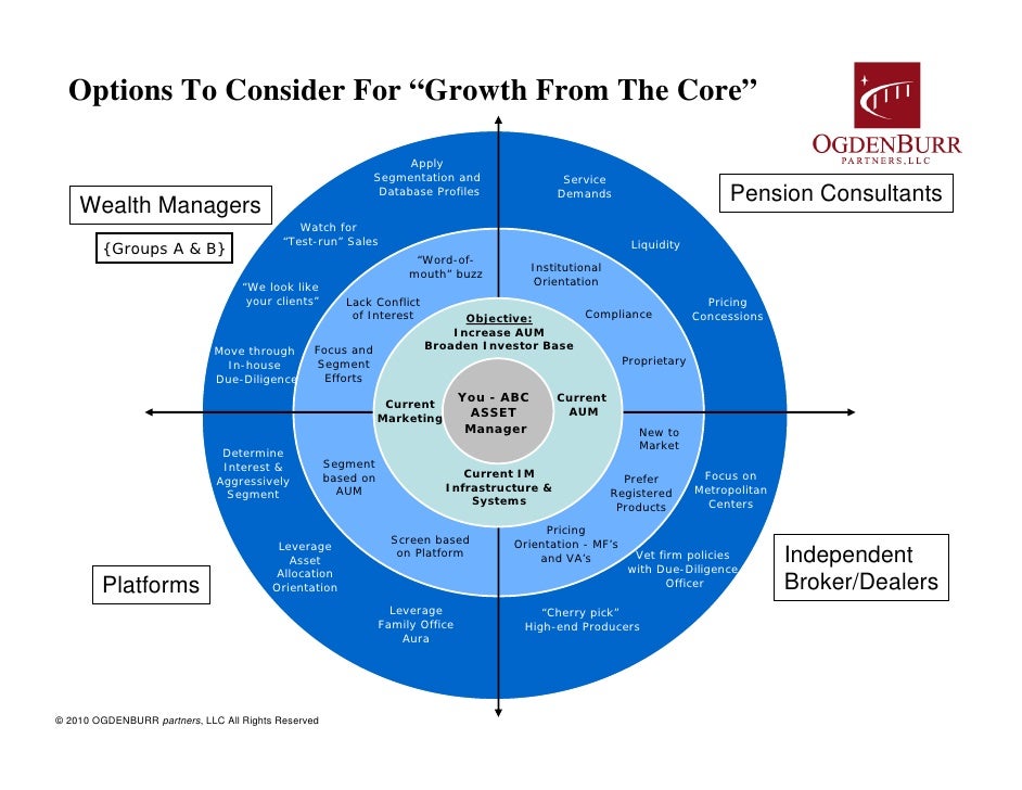 Growth From The Core