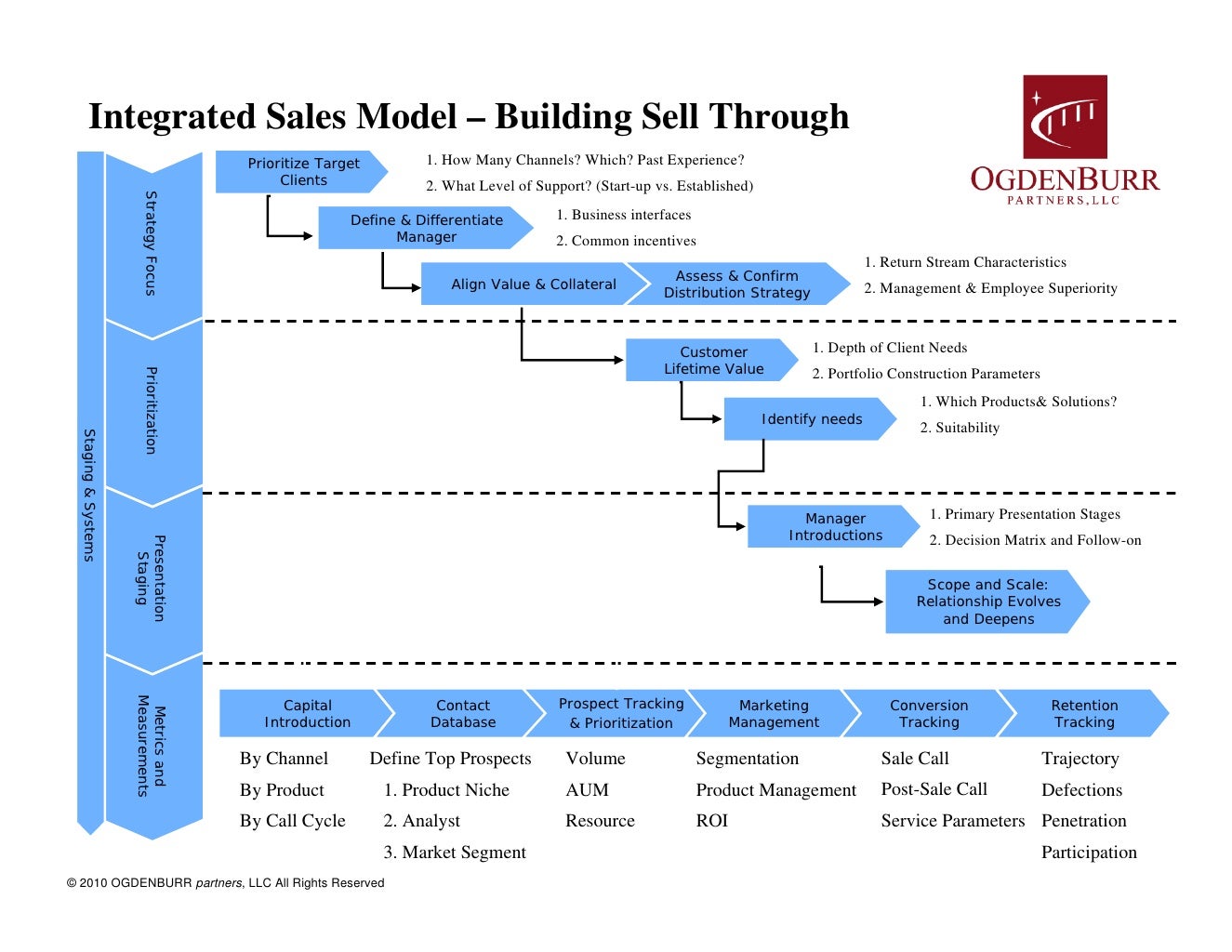Growth From The Core