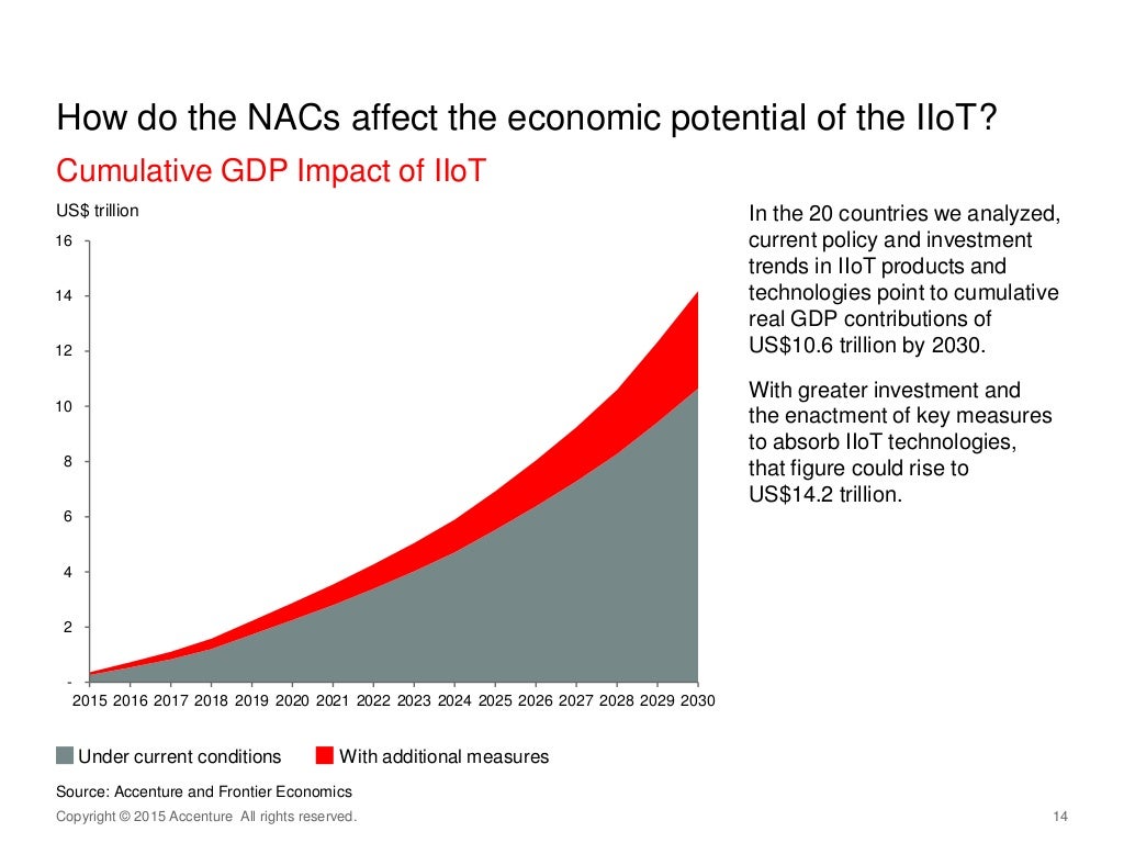 How Do The Nacs Affect How Do The Nacs Affect
