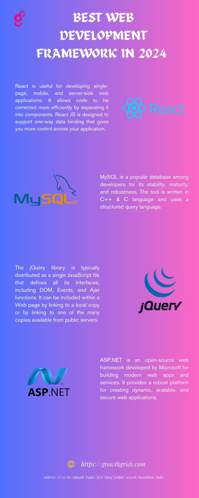 Best Web Development Frameworks in 2024 | PDF