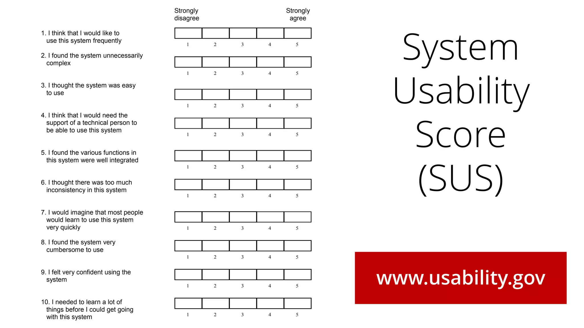 Strongly Strongly
disagree agree
1. I think that I would like to
use this system frequently
2. I found the system unnecessarily
complex
3. I thought the system was easy
to use
4. I think that I would need the
support of a technical person to
be able to use this system
5. I found the various functions in
this system were well integrated
6. I thought there was too much
inconsistency in this system
7. I would imagine that most people
would learn to use this system
very quickly
8. I found the system very
cumbersome to use
9. I felt very confident using the
system
10. I needed to learn a lot of
things before I could get going
with this system
1 2 3 4 5
1 2 3 4 5
1 2 3 4 5
1 2 3 4 5
1 2 3 4 5
1 2 3 4 5
1 2 3 4 5
1 2 3 4 5
1 2 3 4 5
1 2 3 4 5
System
Usability
Score
(SUS)
www.usability.gov
 