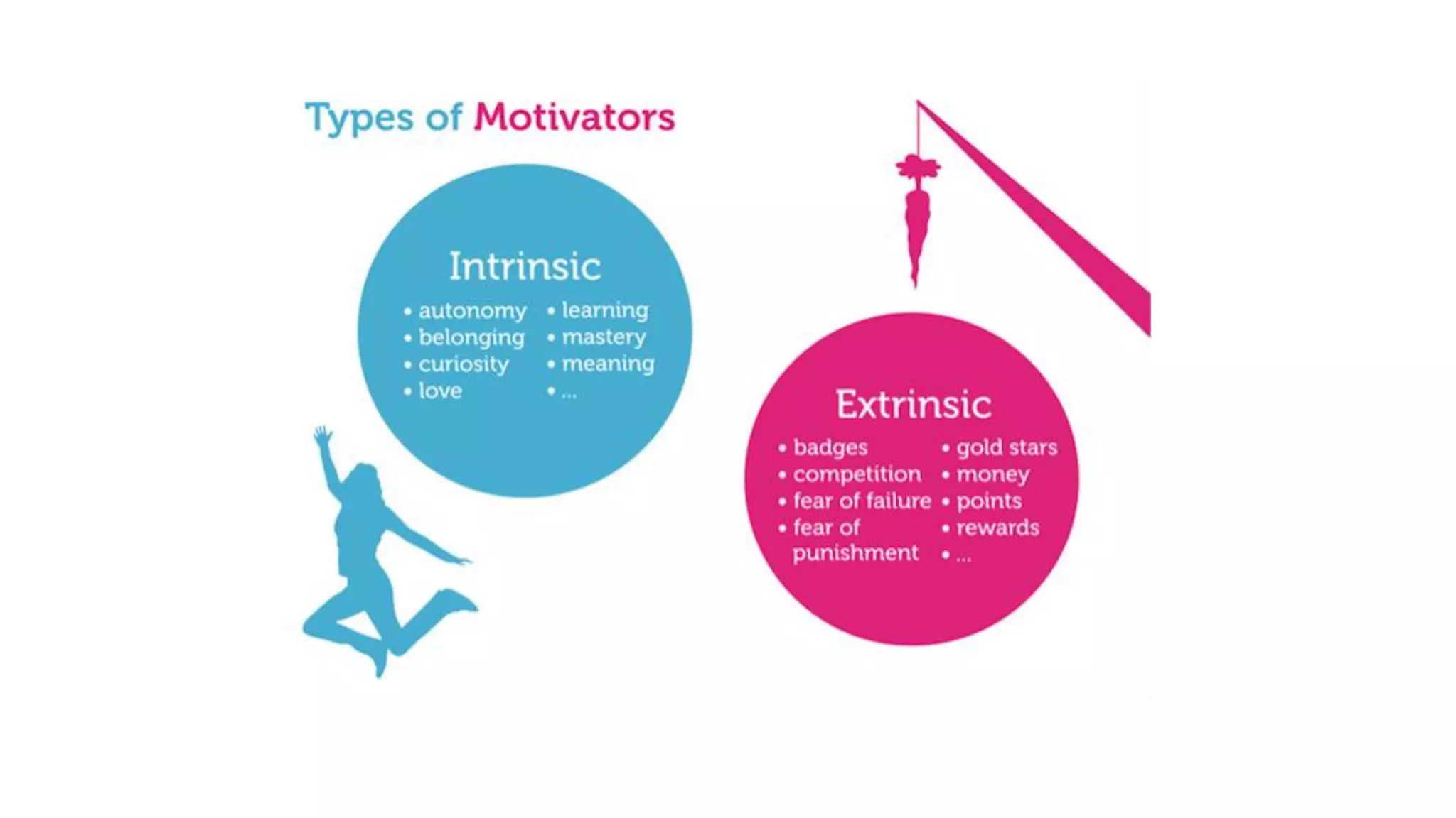 UX Fundamentals for Beginners