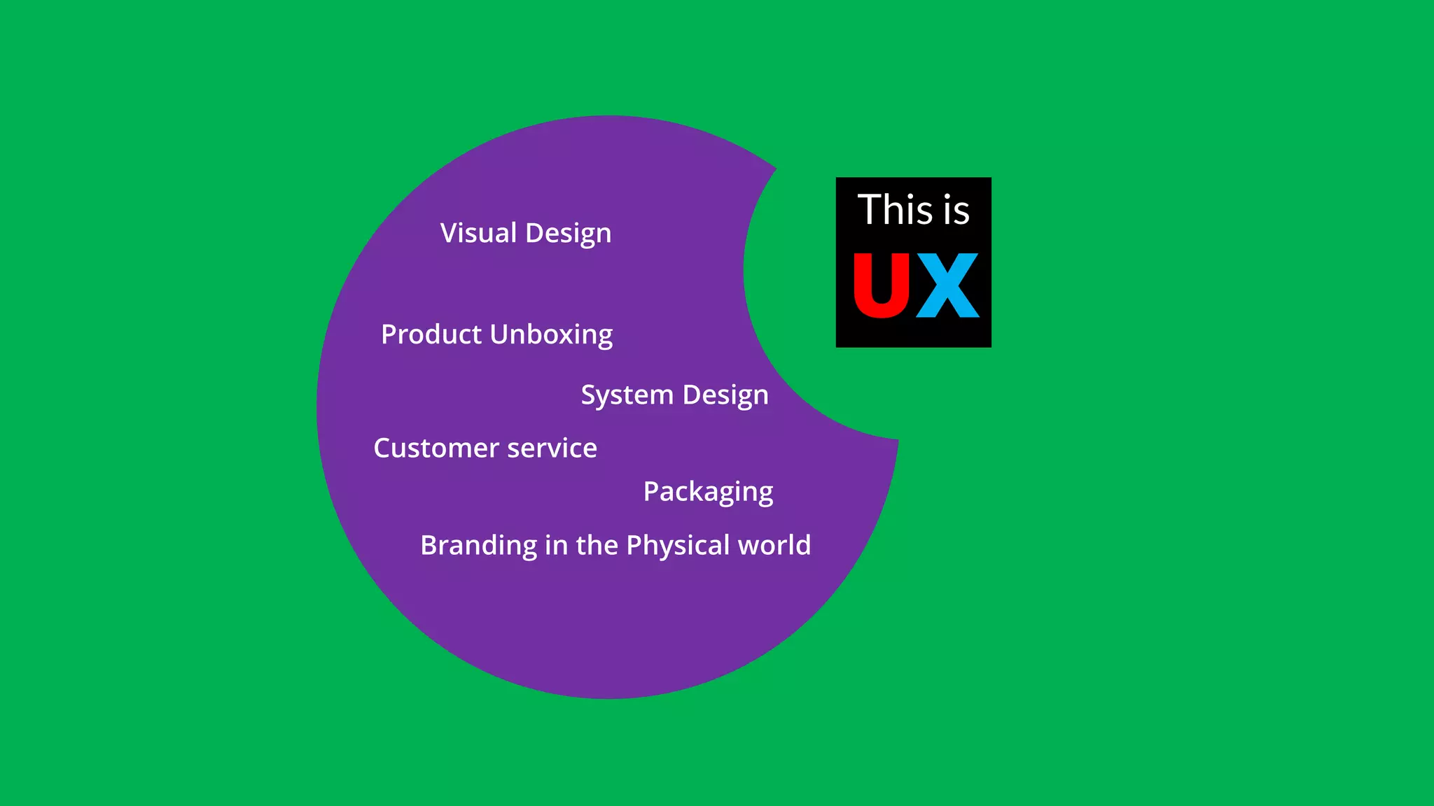Visual Design
System Design
Branding in the Physical world
Customer service
Packaging
Product Unboxing
This is
UX
 