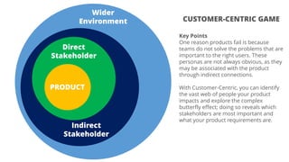 PRODUCT
Direct
Stakeholder
Indirect
Stakeholder
Wider
Environment
Key Points
One reason products fail is because
teams do not solve the problems that are
important to the right users. These
personas are not always obvious, as they
may be associated with the product
through indirect connections.
With Customer-Centric, you can identify
the vast web of people your product
impacts and explore the complex
butterfly effect; doing so reveals which
stakeholders are most important and
what your product requirements are.
CUSTOMER-CENTRIC GAME
 
