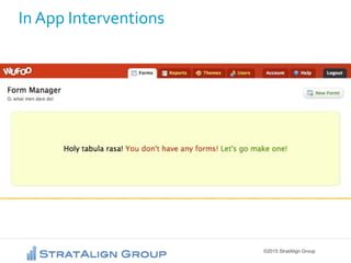 ©2015 StratAlign Group
In App Interventions
 
