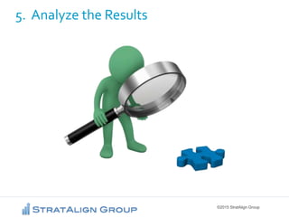 ©2015 StratAlign Group
5. Analyze the Results
 