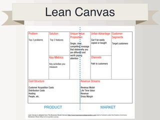 Lean Canvas
 