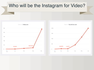 Who will be the Instagram for Video?
 