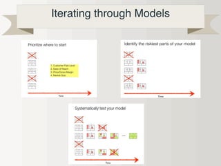 Iterating through Models
 