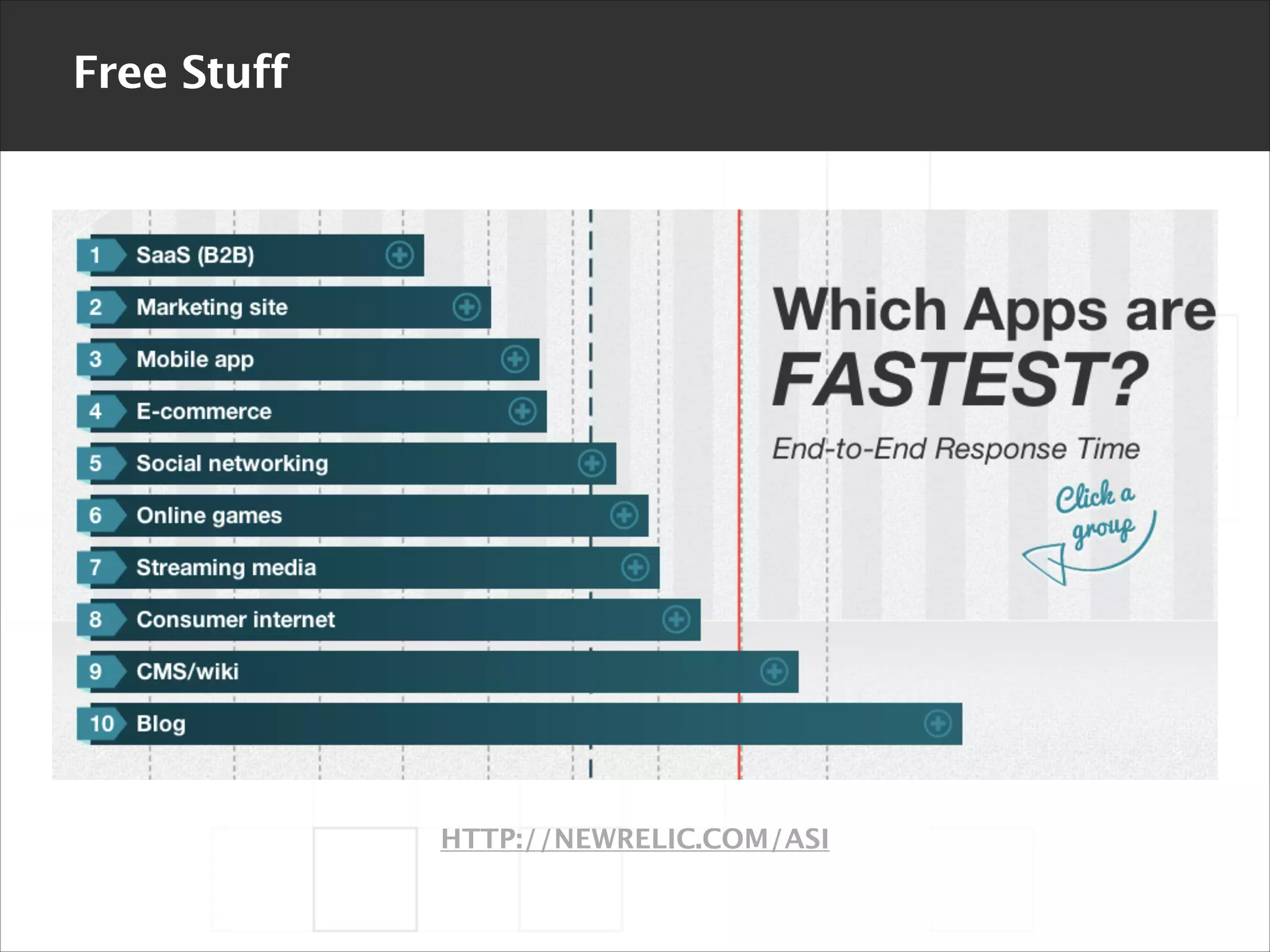 Free Stuff

HTTP://NEWRELIC.COM/ASI

 