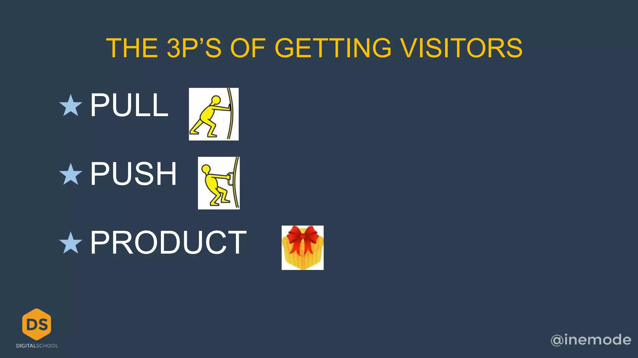 THE 3P’S OF GETTING VISITORS 
★ PULL 
★PUSH 
★PRODUCT 
 