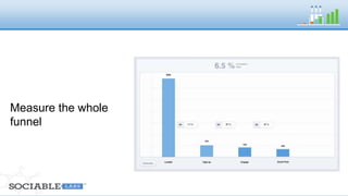 Measure the 
whole funnel 
 