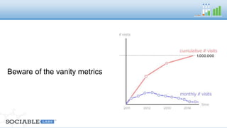 Beware of the vanity metrics 
 