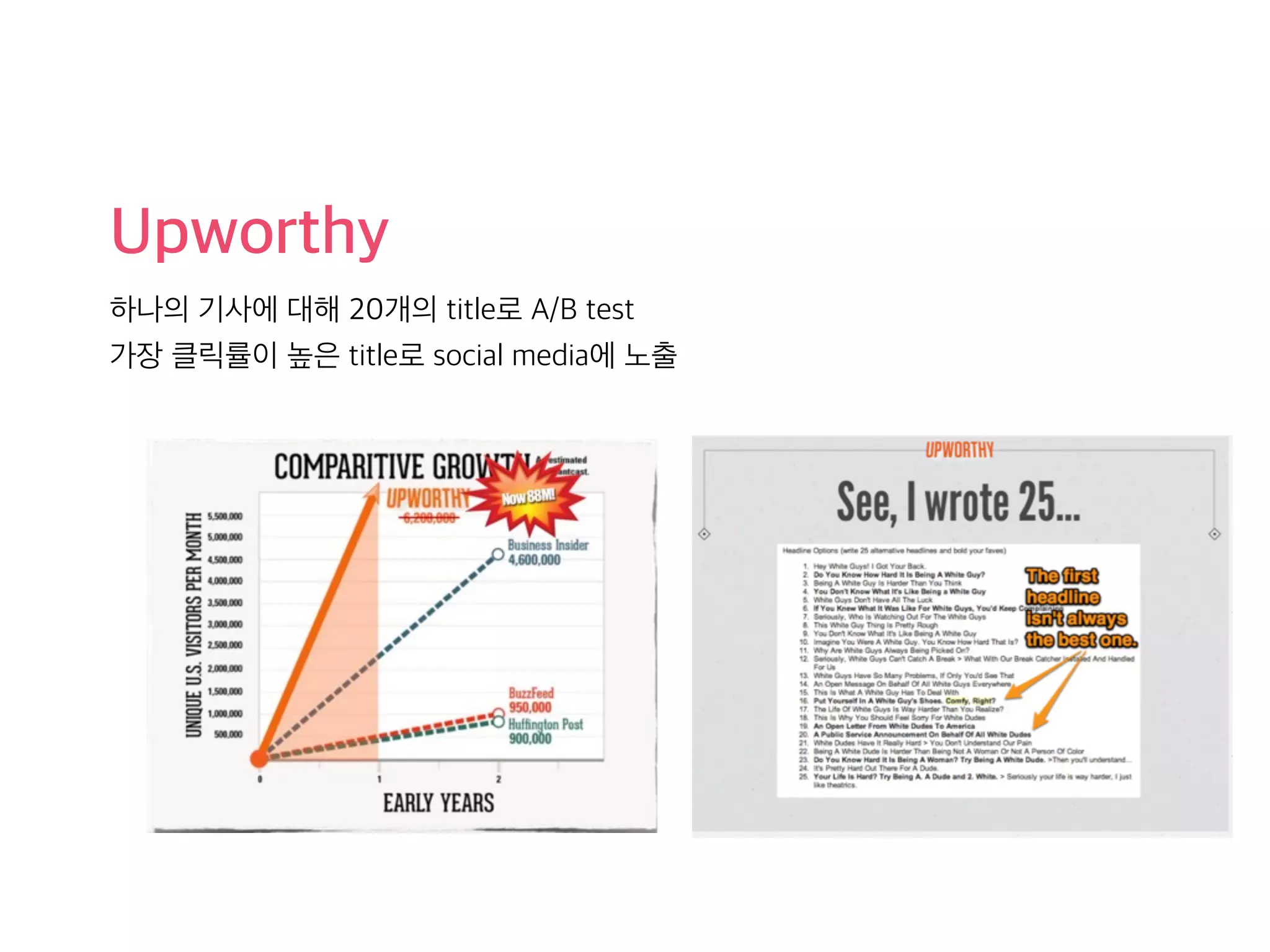 Upworthy 
하나의 기사에 대해 20개의 title로 A/B test 
가장 클릭률이 높은 title로 social media에 노출 
 