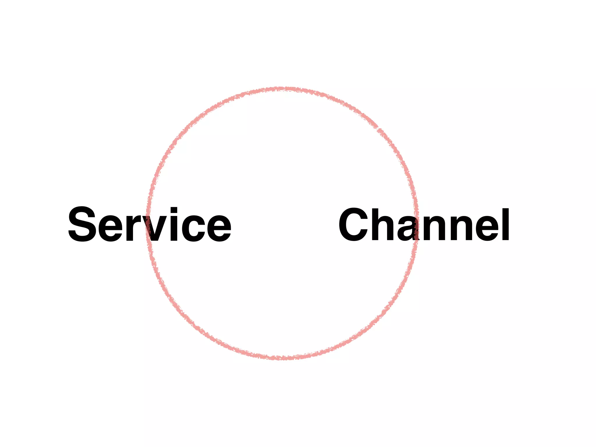 Service Channel 
 