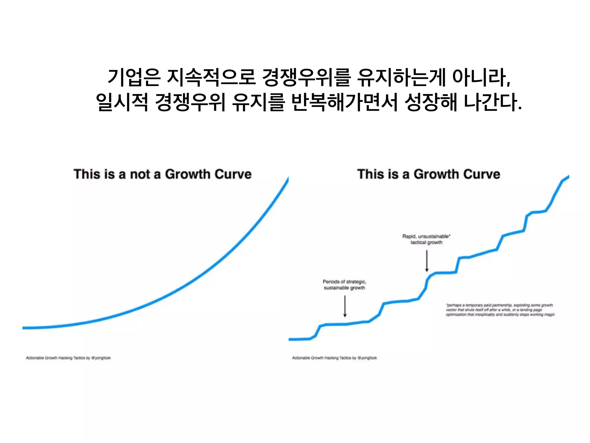 기업은 지속적으로 경쟁우위를 유지하는게 아니라, 
일시적 경쟁우위 유지를 반복해가면서 성장해 나간다. 
 