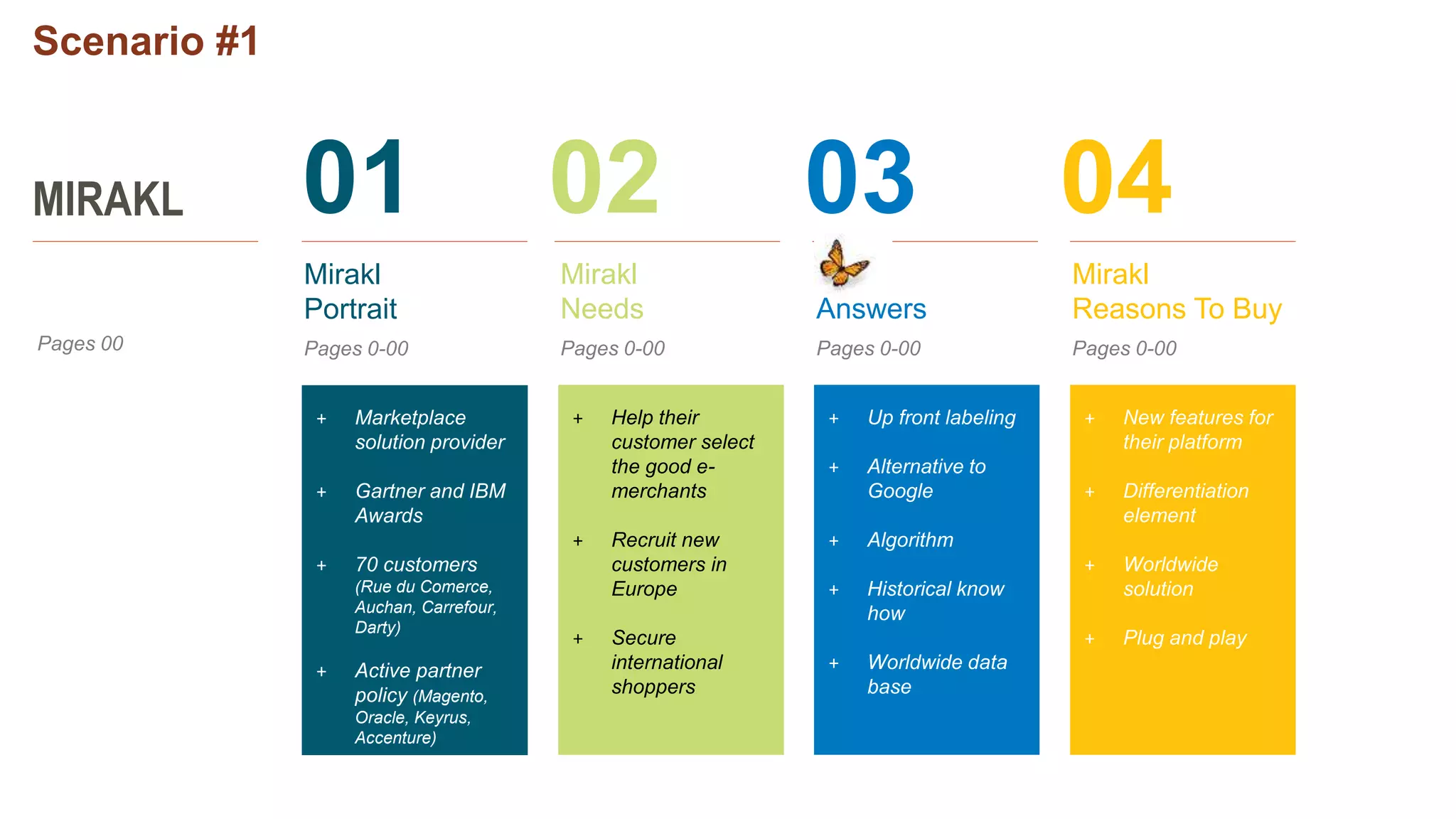 Scenario #1
MIRAKL 01 02 03 04
+ Marketplace
solution provider
+ Gartner and IBM
Awards
+ 70 customers
(Rue du Comerce,
Auchan, Carrefour,
Darty)
+ Active partner
policy (Magento,
Oracle, Keyrus,
Accenture)
Mirakl
Portrait
+ Help their
customer select
the good e-
merchants
+ Recruit new
customers in
Europe
+ Secure
international
shoppers
Mirakl
Needs
+ Up front labeling
+ Alternative to
Google
+ Algorithm
+ Historical know
how
+ Worldwide data
base
IIIIIIIII
Answers
+ New features for
their platform
+ Differentiation
element
+ Worldwide
solution
+ Plug and play
Mirakl
Reasons To Buy
Pages 0-00Pages 00 Pages 0-00 Pages 0-00 Pages 0-00
 