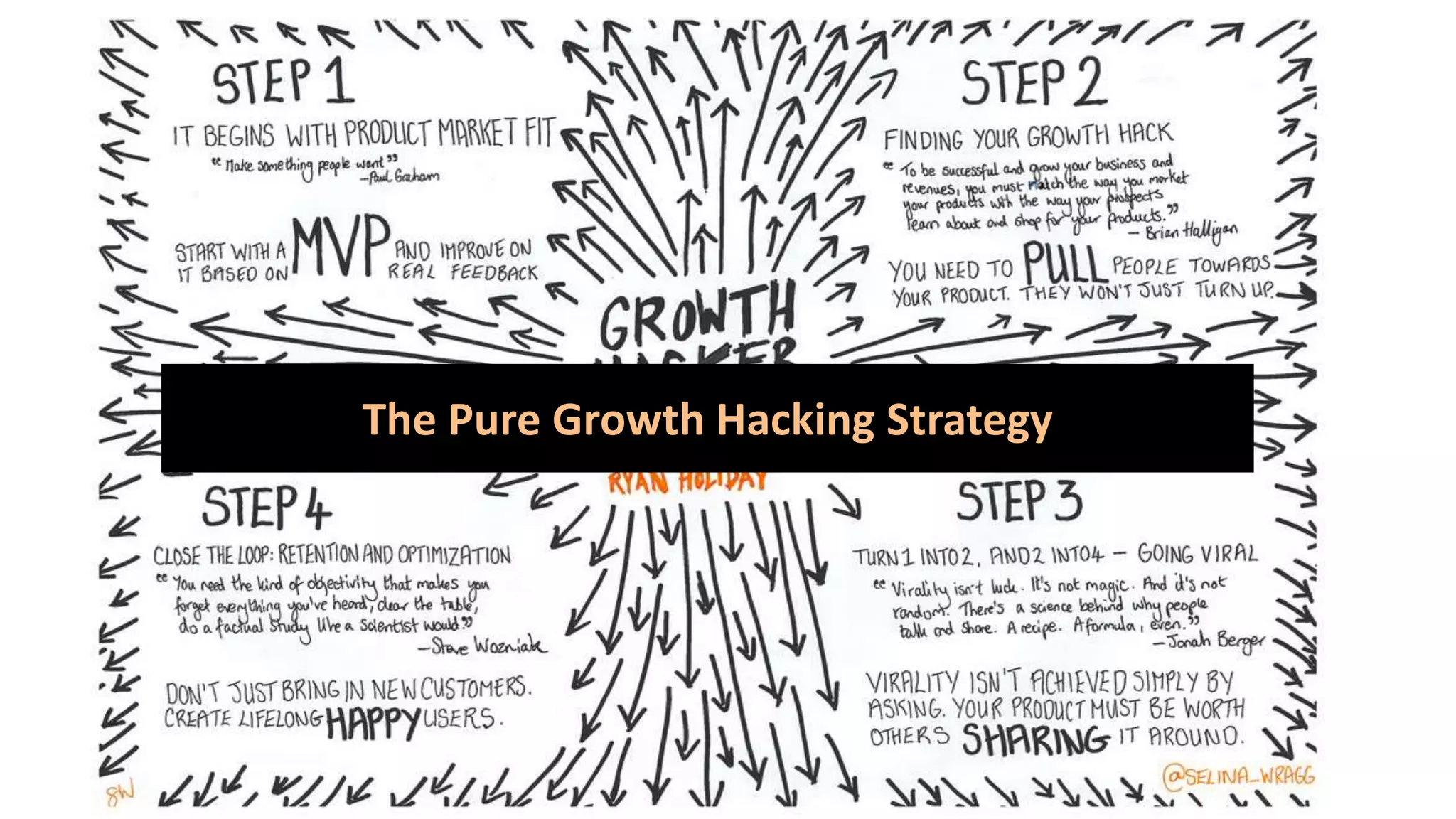 The Pure Growth Hacking Strategy
 
