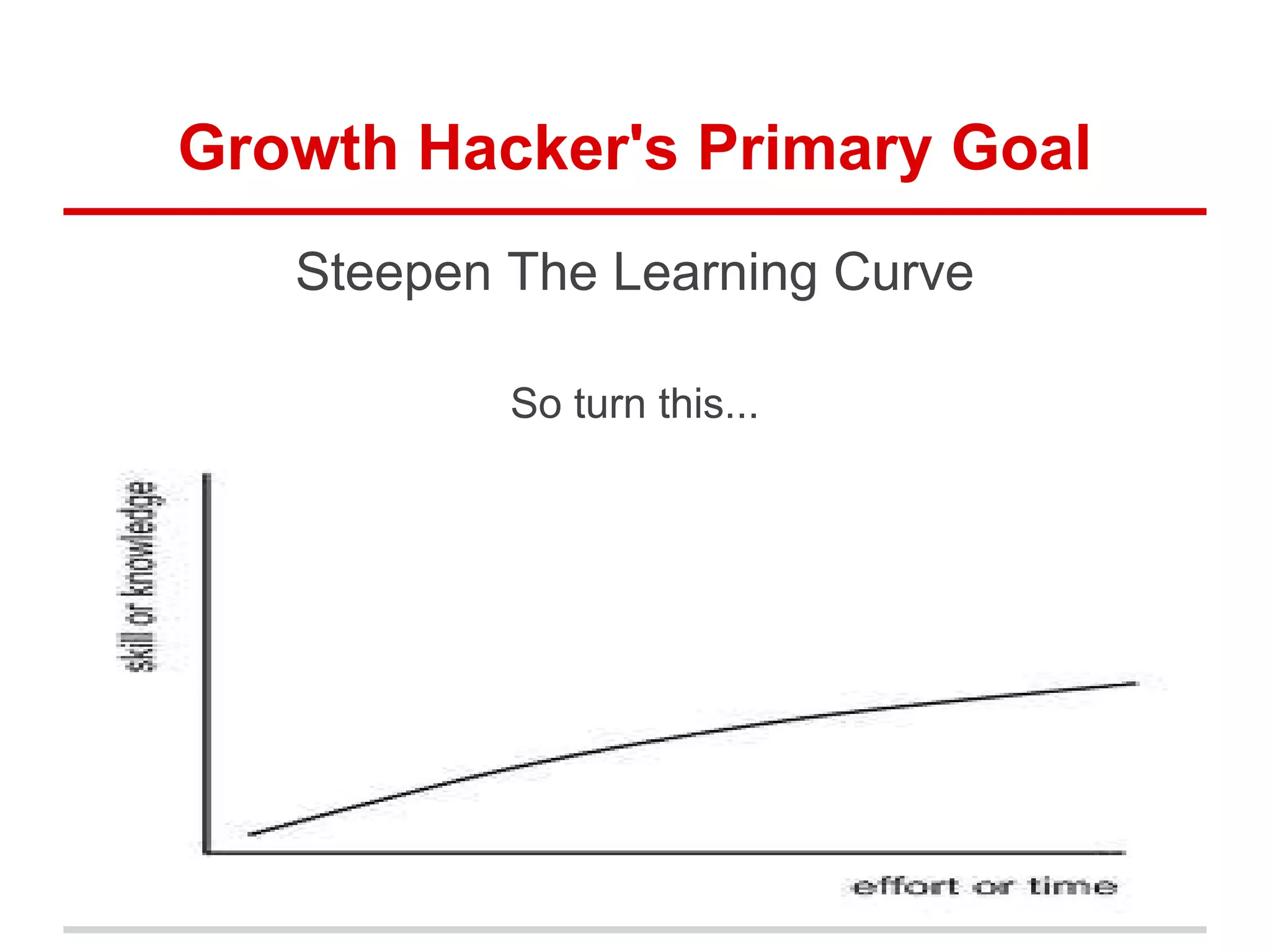Growth Hacker's Primary Goal
Steepen The Learning Curve
So turn this...
 