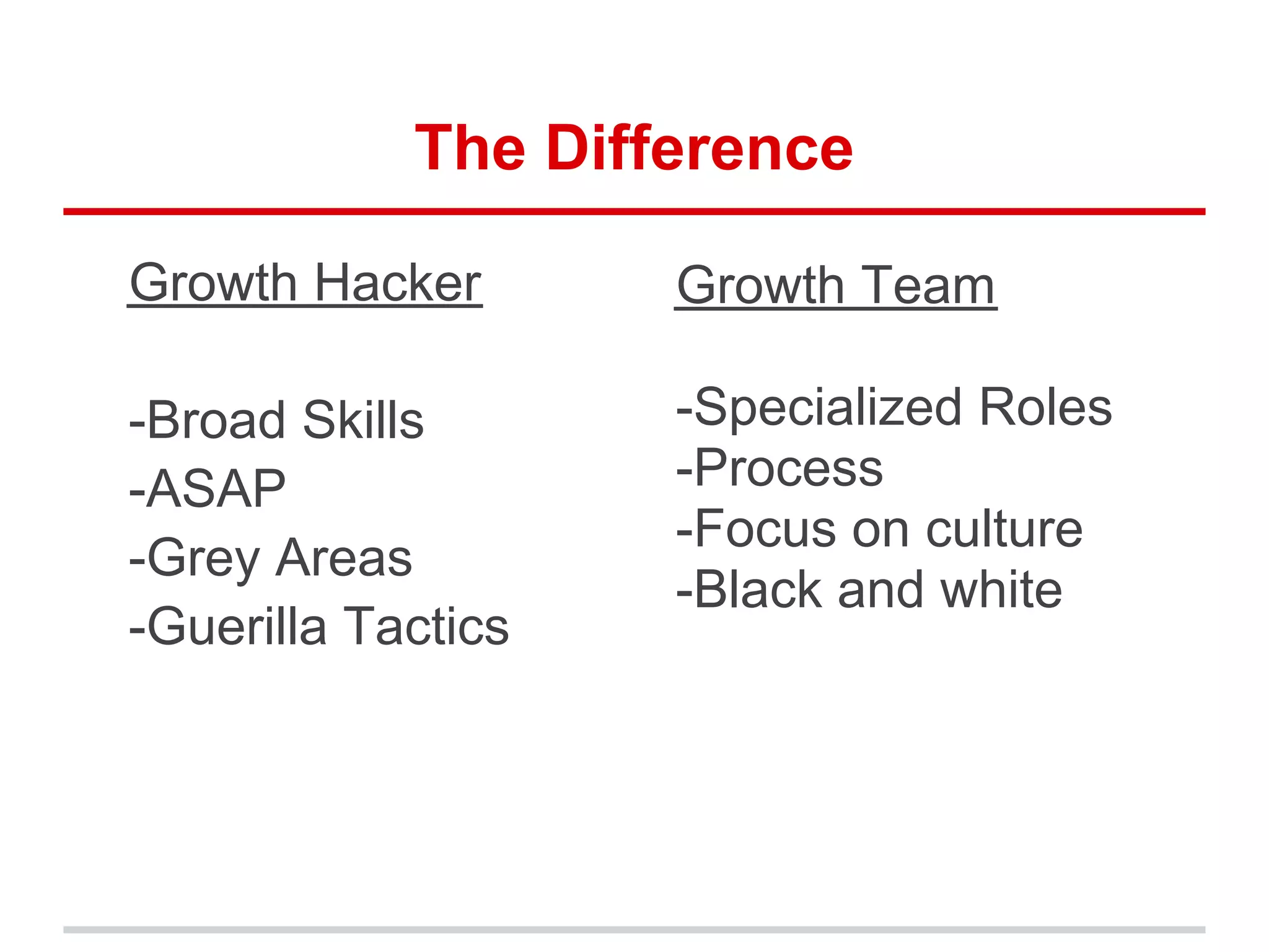 The Difference
Growth Hacker
-Broad Skills
-ASAP
-Grey Areas
-Guerilla Tactics
Growth Team
-Specialized Roles
-Process
-Focus on culture
-Black and white
 
