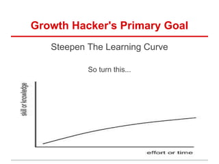 Growth Hacker's Primary Goal
Steepen The Learning Curve
So turn this...
 