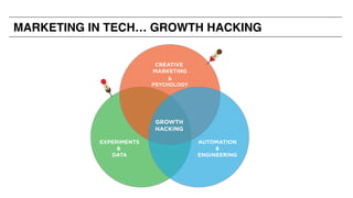 MARKETING IN TECH… GROWTH HACKING
&
PSYCHOLOGY
 