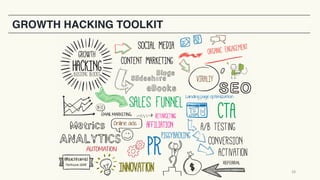 28
GROWTH HACKING TOOLKIT
 