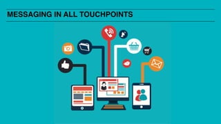 MESSAGING IN ALL TOUCHPOINTS
 