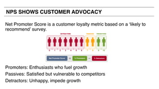 NPS SHOWS CUSTOMER ADVOCACY
Net Promoter Score is a customer loyalty metric based on a ‘likely to
recommend’ survey.
Promoters: Enthusiasts who fuel growth
Passives: Satisfied but vulnerable to competitors
Detractors: Unhappy, impede growth
 