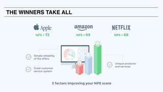 THE WINNERS TAKE ALL
 