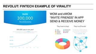 REVOLUT: FINTECH EXAMPLE OF VIRALITY
WOM and eWOM
“INVITE FRIENDS” IN APP
SEND & RECEIVE MONEY
 