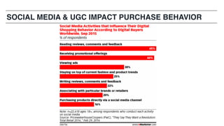 SOCIAL MEDIA & UGC IMPACT PURCHASE BEHAVIOR
 