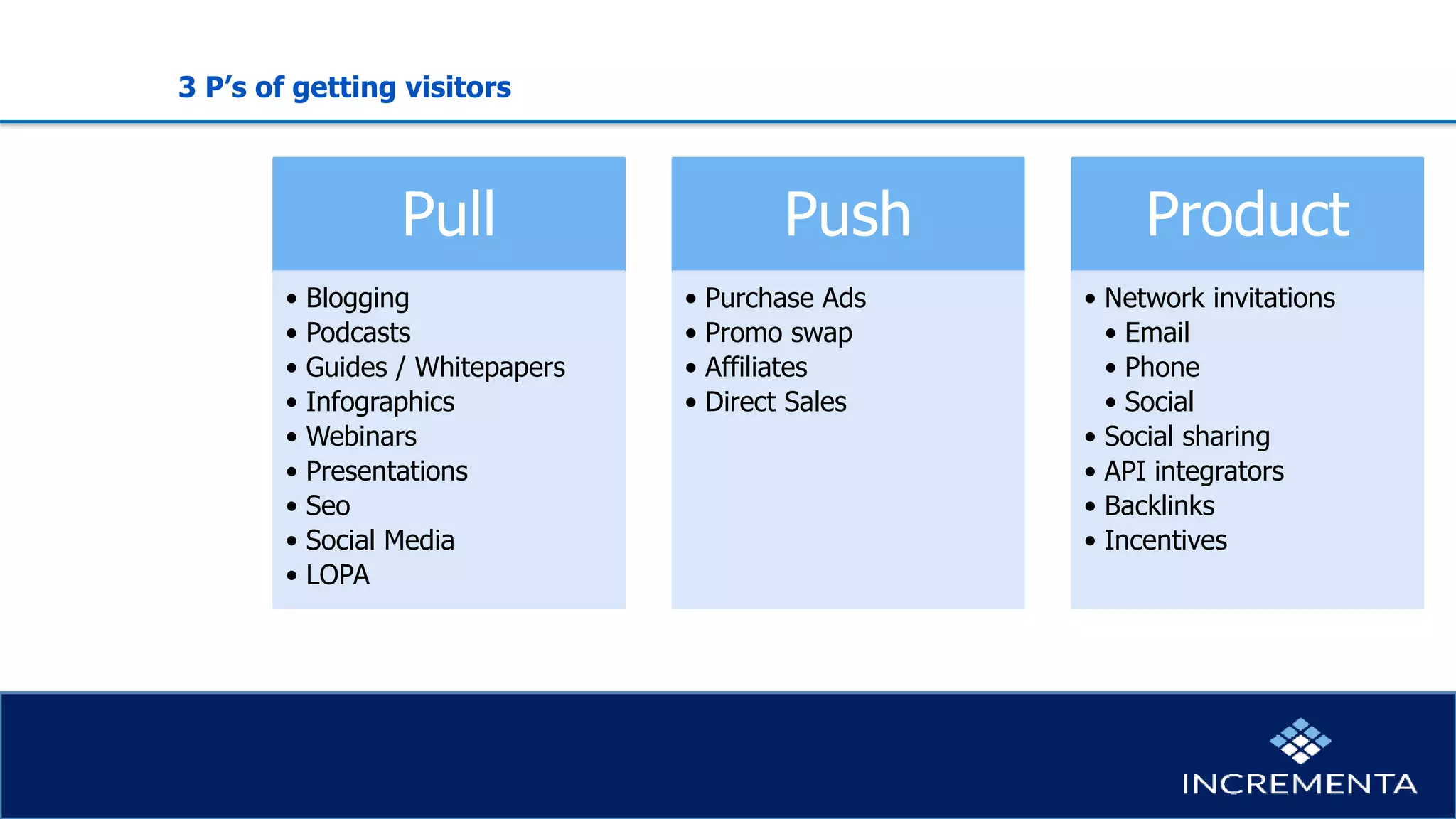 3 P’s of getting visitors
Pull
• Blogging
• Podcasts
• Guides / Whitepapers
• Infographics
• Webinars
• Presentations
• Seo
• Social Media
• LOPA
Push
• Purchase Ads
• Promo swap
• Affiliates
• Direct Sales
Product
• Network invitations
• Email
• Phone
• Social
• Social sharing
• API integrators
• Backlinks
• Incentives
 
