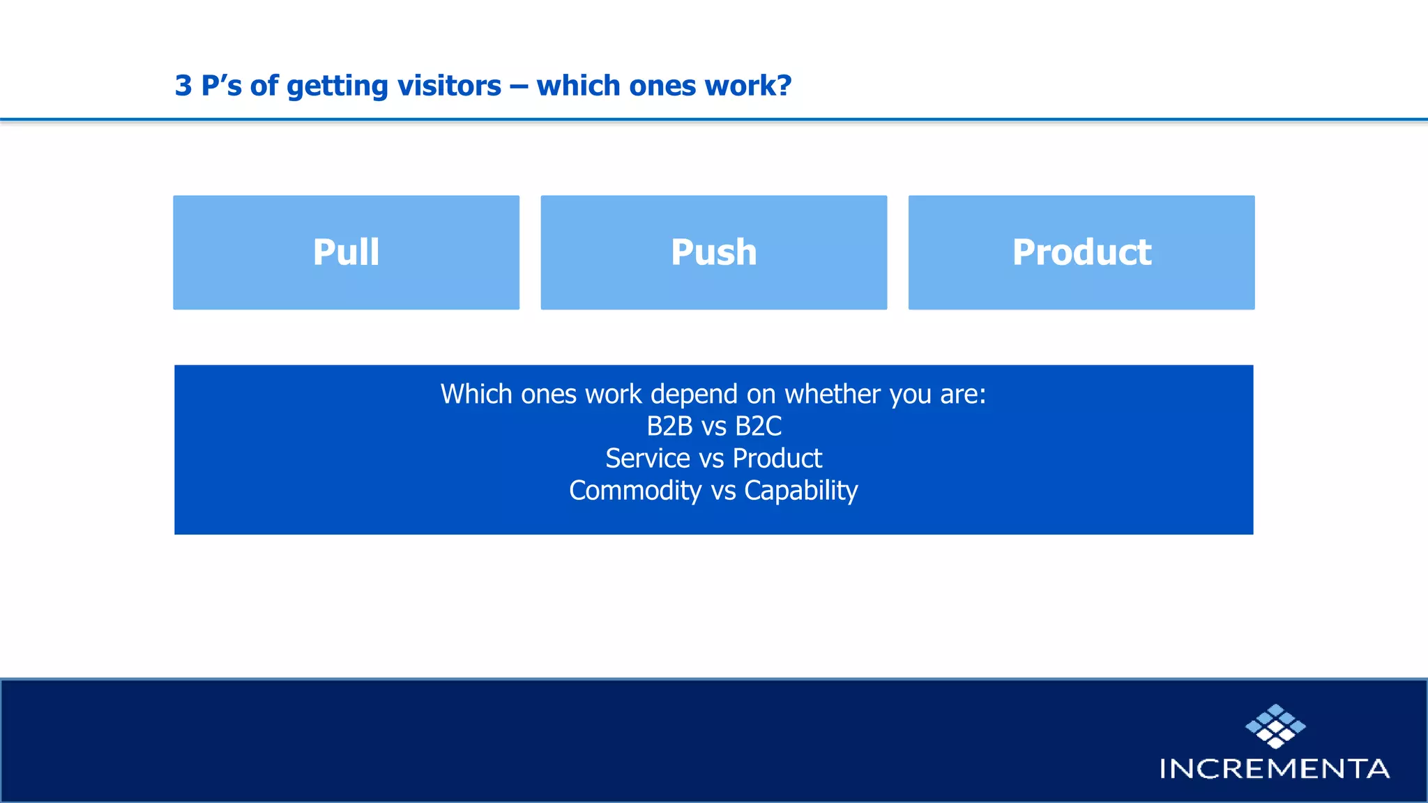 3 P’s of getting visitors – which ones work?
Pull Push Product
Which ones work depend on whether you are:
B2B vs B2C
Service vs Product
Commodity vs Capability
 
