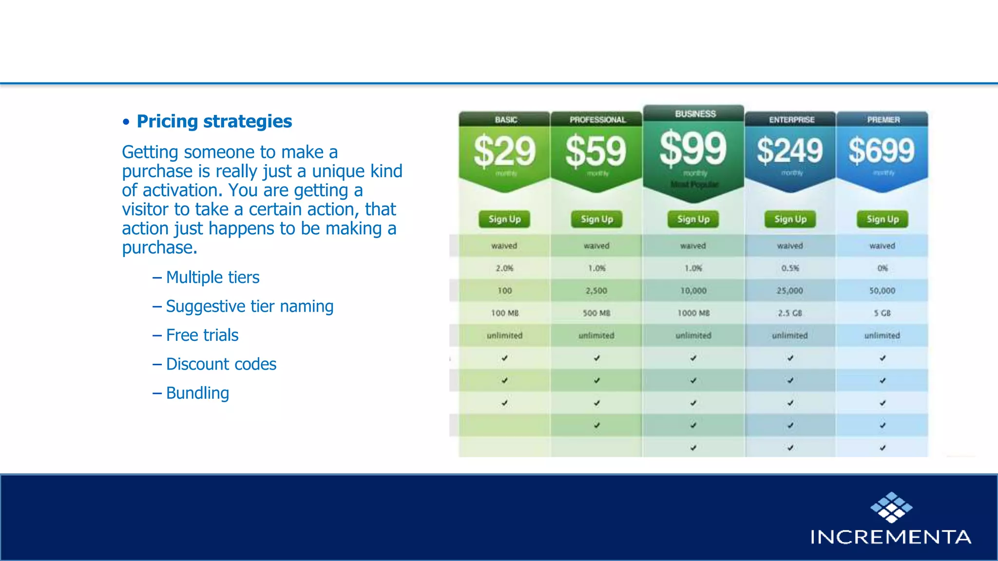 • Pricing strategies
Getting someone to make a
purchase is really just a unique kind
of activation. You are getting a
visitor to take a certain action, that
action just happens to be making a
purchase.
− Multiple tiers
− Suggestive tier naming
− Free trials
− Discount codes
− Bundling
 