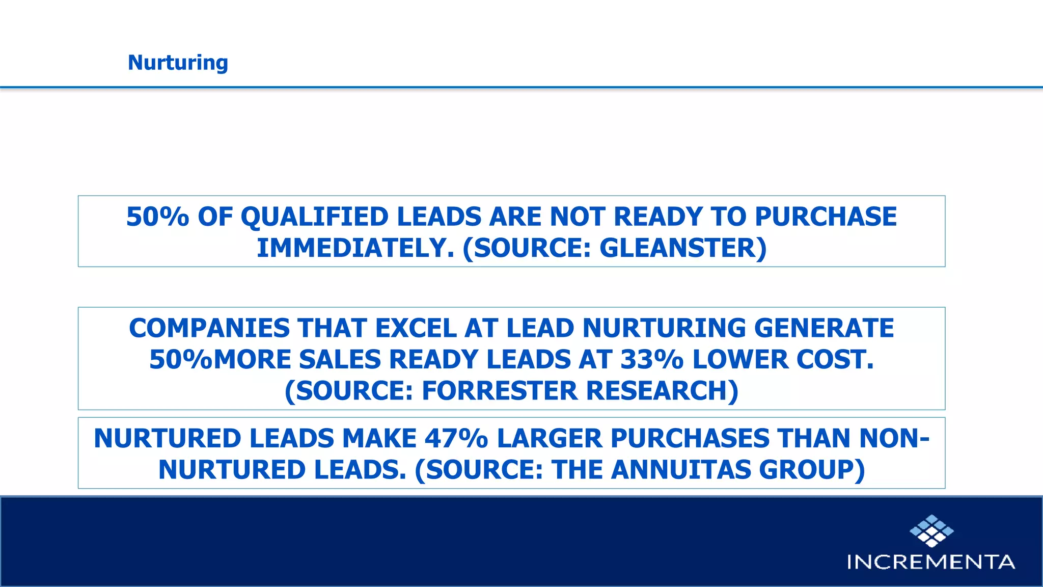50% OF QUALIFIED LEADS ARE NOT READY TO PURCHASE
IMMEDIATELY. (SOURCE: GLEANSTER)
COMPANIES THAT EXCEL AT LEAD NURTURING GENERATE
50%MORE SALES READY LEADS AT 33% LOWER COST.
(SOURCE: FORRESTER RESEARCH)
NURTURED LEADS MAKE 47% LARGER PURCHASES THAN NON-
NURTURED LEADS. (SOURCE: THE ANNUITAS GROUP)
Nurturingleads
Nurturing
 