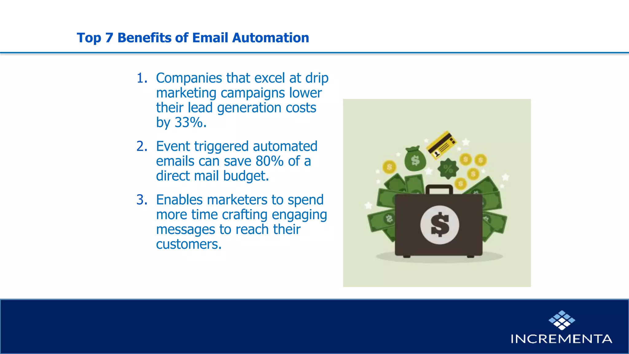 Top 7 Benefits of Email Automation
1. Companies that excel at drip
marketing campaigns lower
their lead generation costs
by 33%.
2. Event triggered automated
emails can save 80% of a
direct mail budget.
3. Enables marketers to spend
more time crafting engaging
messages to reach their
customers.
 
