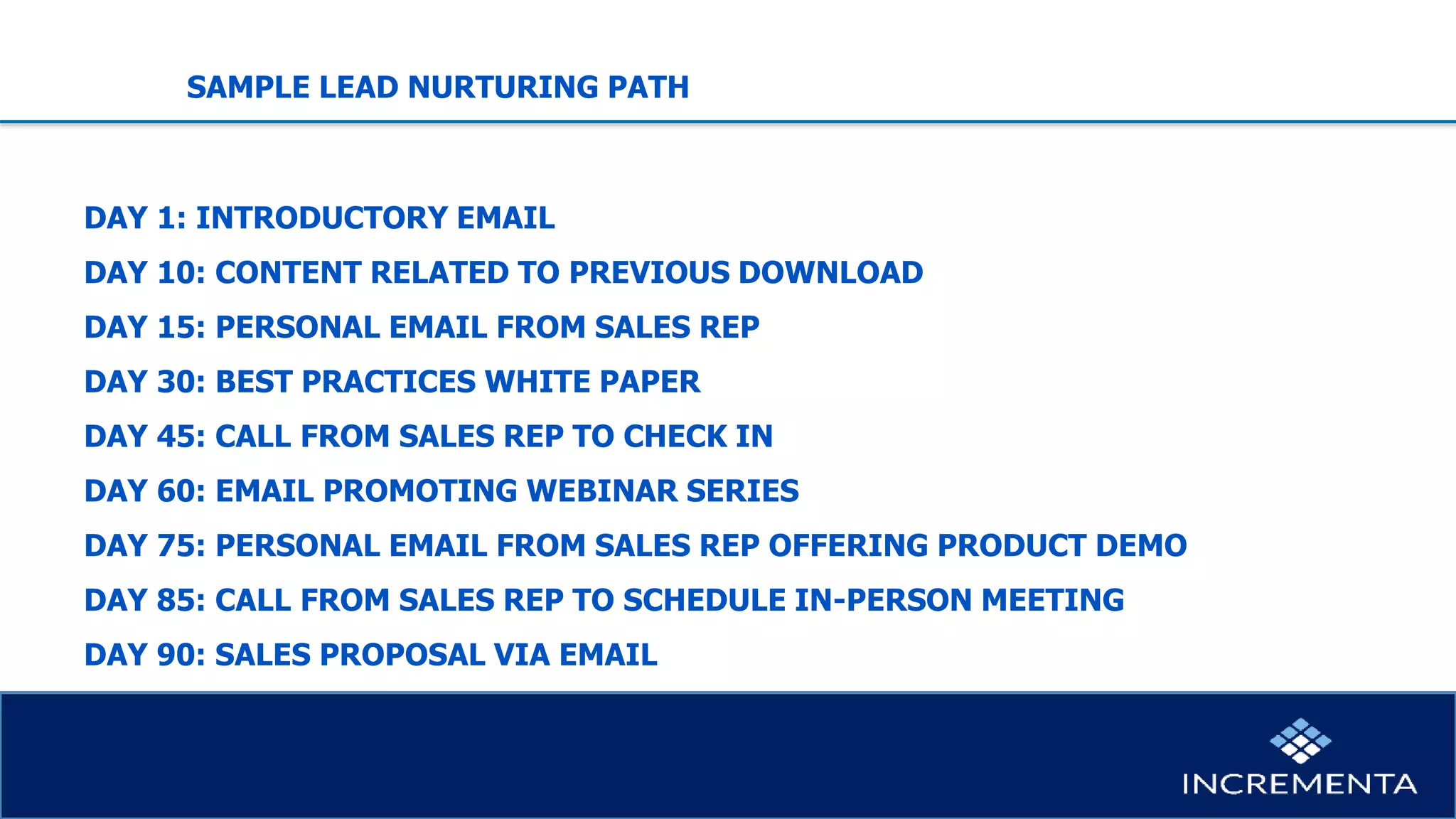 DAY 1: INTRODUCTORY EMAIL
DAY 10: CONTENT RELATED TO PREVIOUS DOWNLOAD
DAY 15: PERSONAL EMAIL FROM SALES REP
DAY 30: BEST PRACTICES WHITE PAPER
DAY 45: CALL FROM SALES REP TO CHECK IN
DAY 60: EMAIL PROMOTING WEBINAR SERIES
DAY 75: PERSONAL EMAIL FROM SALES REP OFFERING PRODUCT DEMO
DAY 85: CALL FROM SALES REP TO SCHEDULE IN-PERSON MEETING
DAY 90: SALES PROPOSAL VIA EMAIL
SAMPLE LEAD NURTURING PATH
 