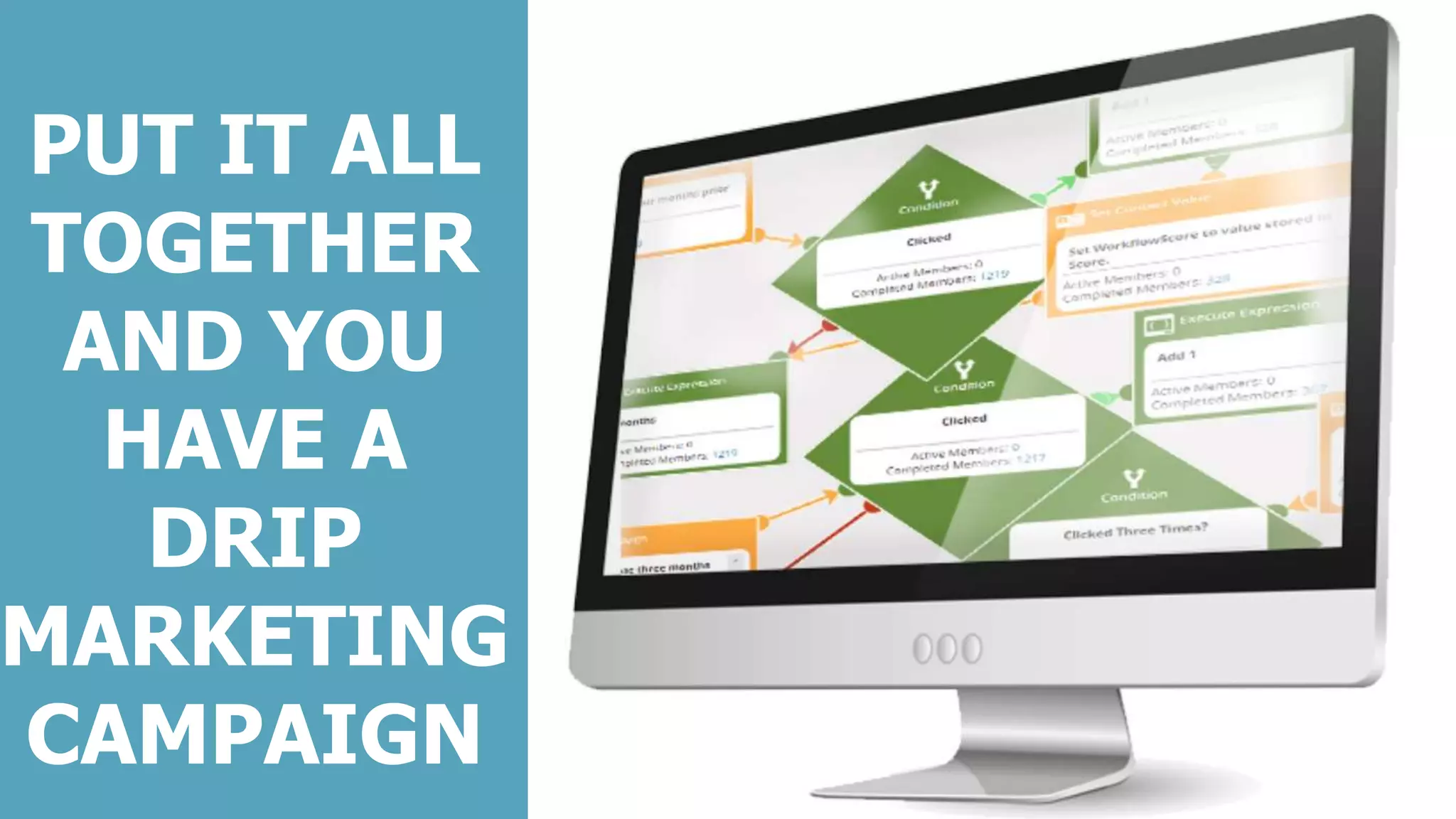 PUT IT ALL
TOGETHER
AND YOU
HAVE A
DRIP
MARKETING
CAMPAIGN
 