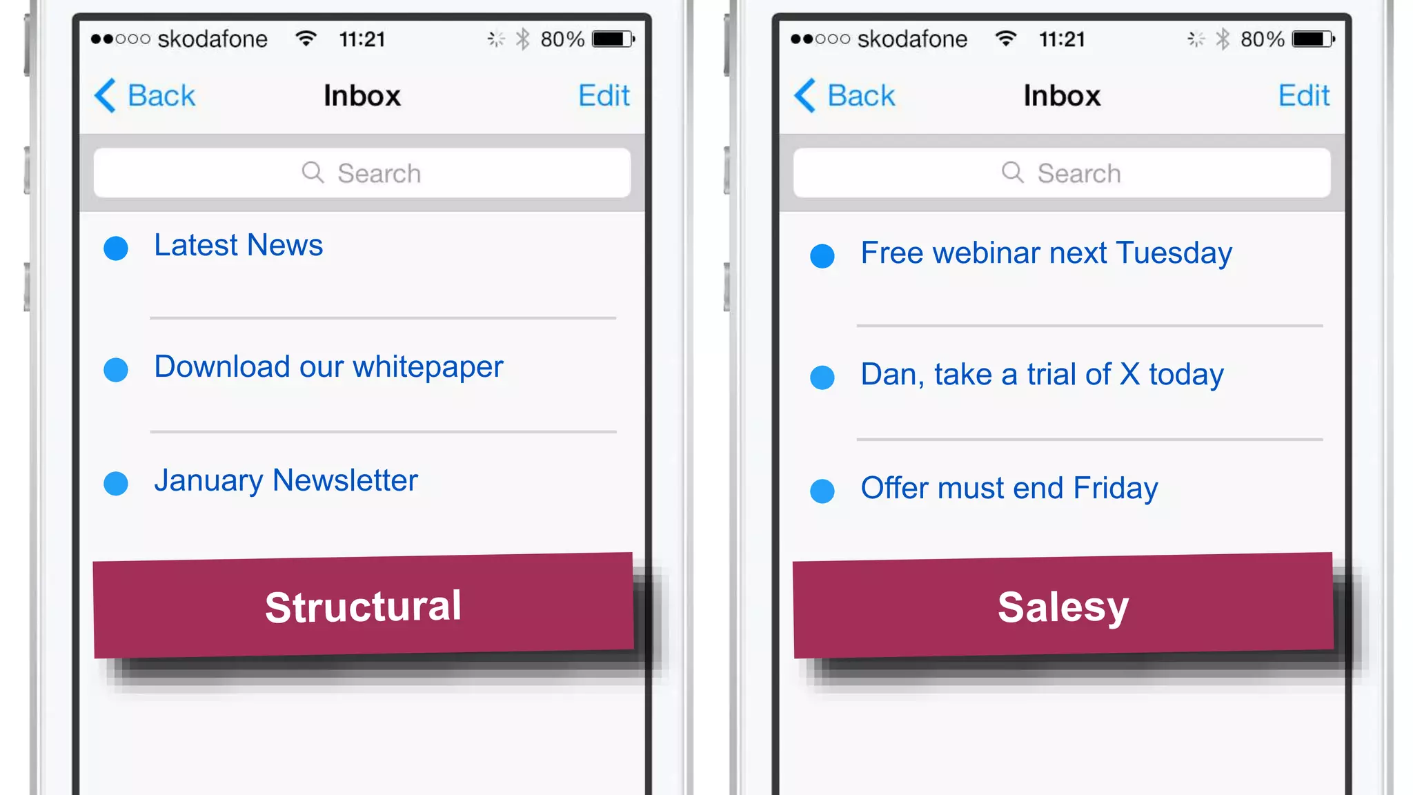 Latest News
Download our whitepaper
January Newsletter
Free webinar next Tuesday
Dan, take a trial of X today
Offer must end Friday
 
