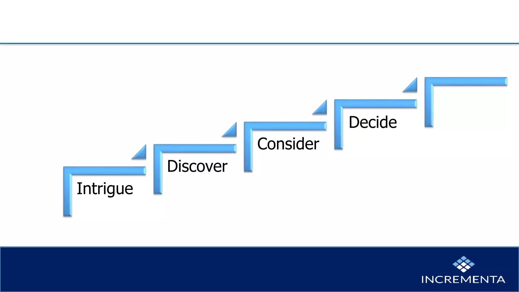 Intrigue
Discover
Consider
Decide
 