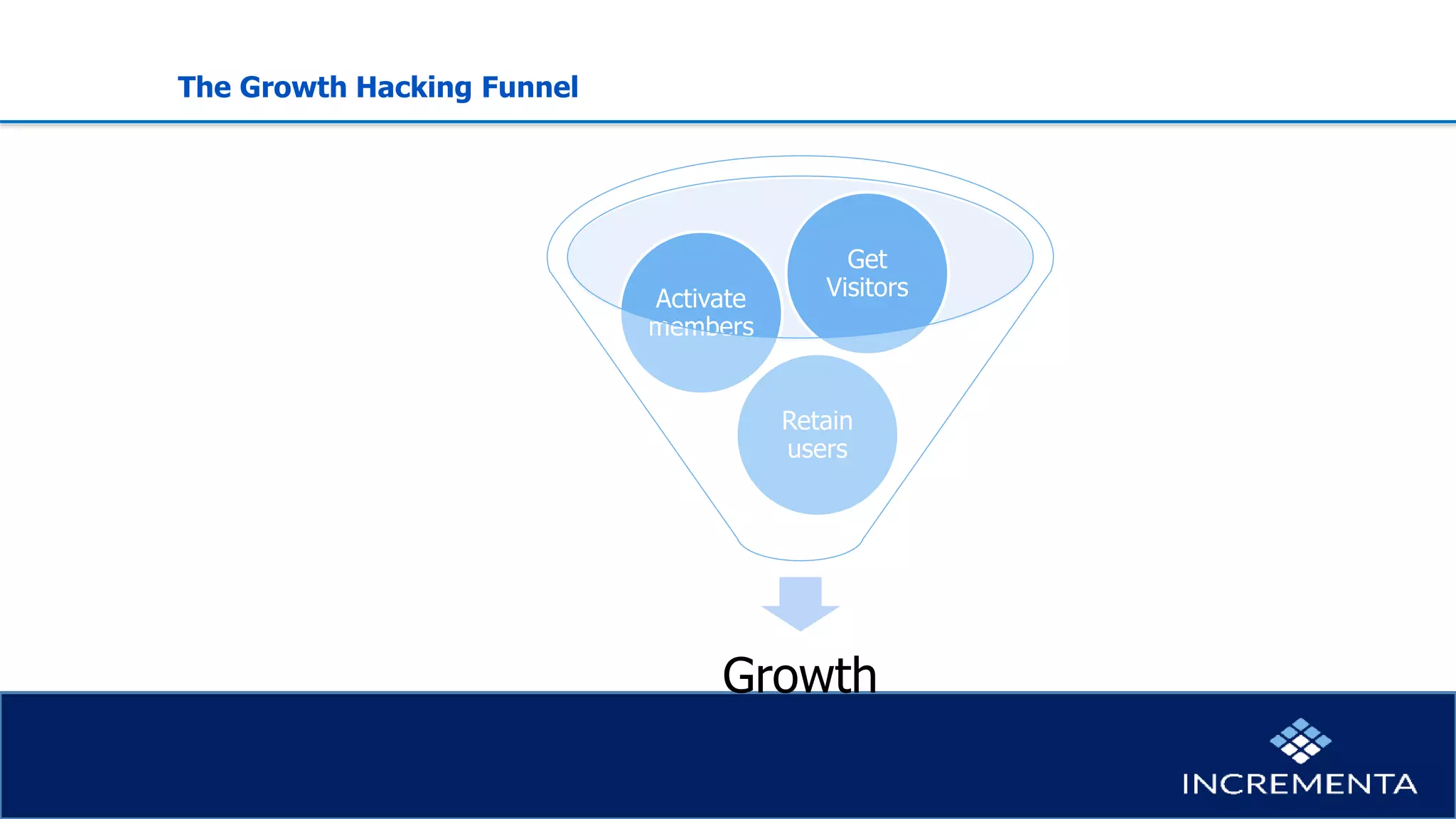 The Growth Hacking Funnel
Growth
Retain
users
Activate
members
Get
Visitors
 