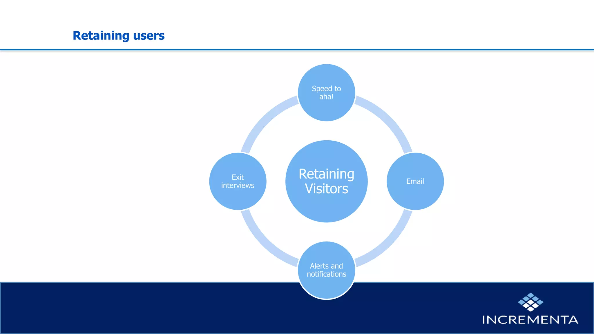Retaining users
Retaining
Visitors
Speed to
aha!
Email
Alerts and
notifications
Exit
interviews
 