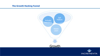 The Growth Hacking Funnel
Growth
Retain
users
Activate
members
Get
Visitors
 