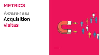 METRICS
Awareness
Acquisition
visitas
 