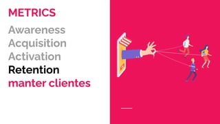 METRICS
Awareness
Acquisition
Activation
Retention
manter clientes
 