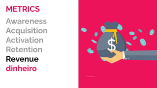 METRICS
Awareness
Acquisition
Activation
Retention
Revenue
dinheiro
 