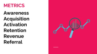 METRICS
Awareness
Acquisition
Activation
Retention
Revenue
Referral
 