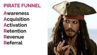PIRATE FUNNEL
Awareness
Acquisition
Activation
Retention
Revenue
Referral
 