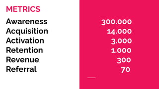METRICS
Awareness 300.000
Acquisition 14.000
Activation 3.000
Retention 1.000
Revenue 300
Referral 70
 